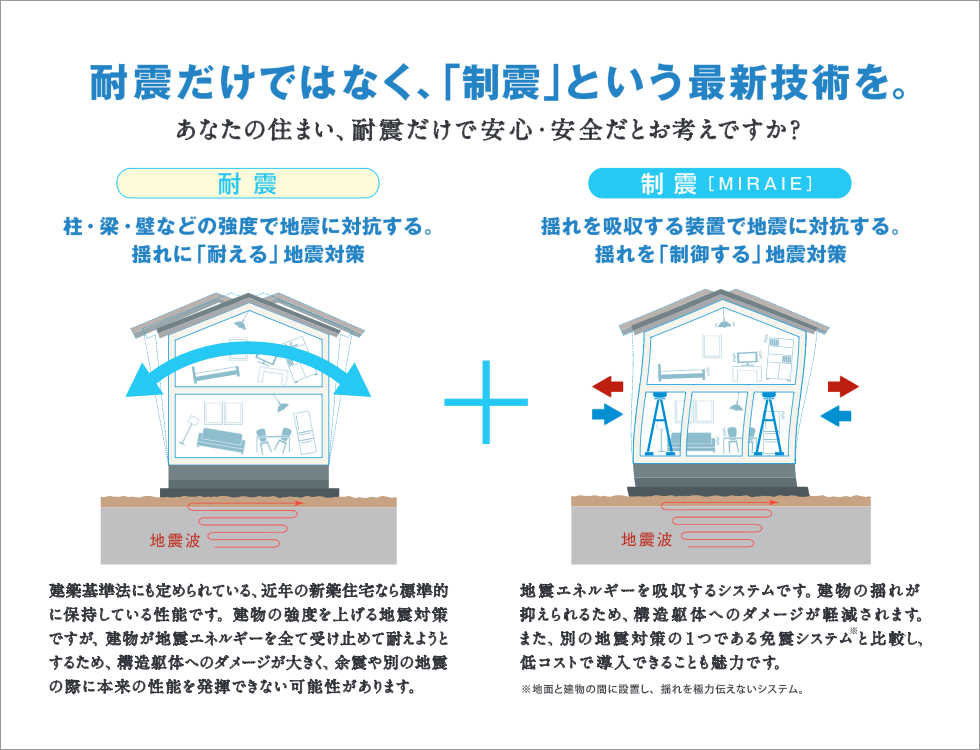 地震だけではなく、「制震」という最新技術を。