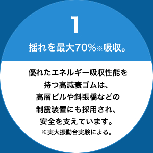 1揺れを最大70%吸収