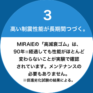 高い耐震性が長期間つづく。